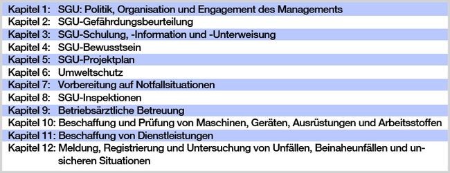 Ablauf SCC-Zertifizierung